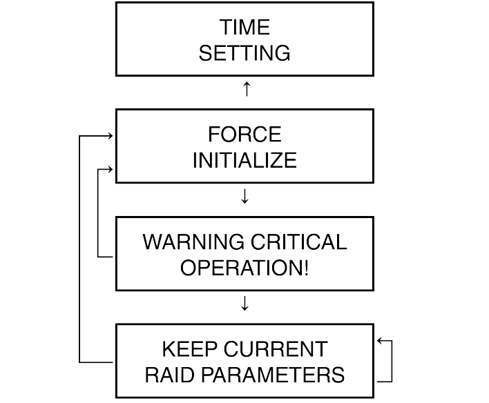 SN16_Setup FORCE INITIALIZE + SN16_Setup FORCE INITIALIZE